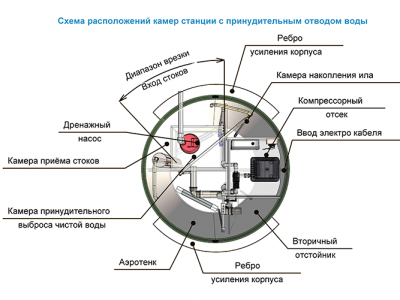 Станция ТОПОЛЬ 4 Пр в Волгограде