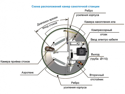 Станция ТОПОЛЬ 6 Плюс Пр в Волгограде